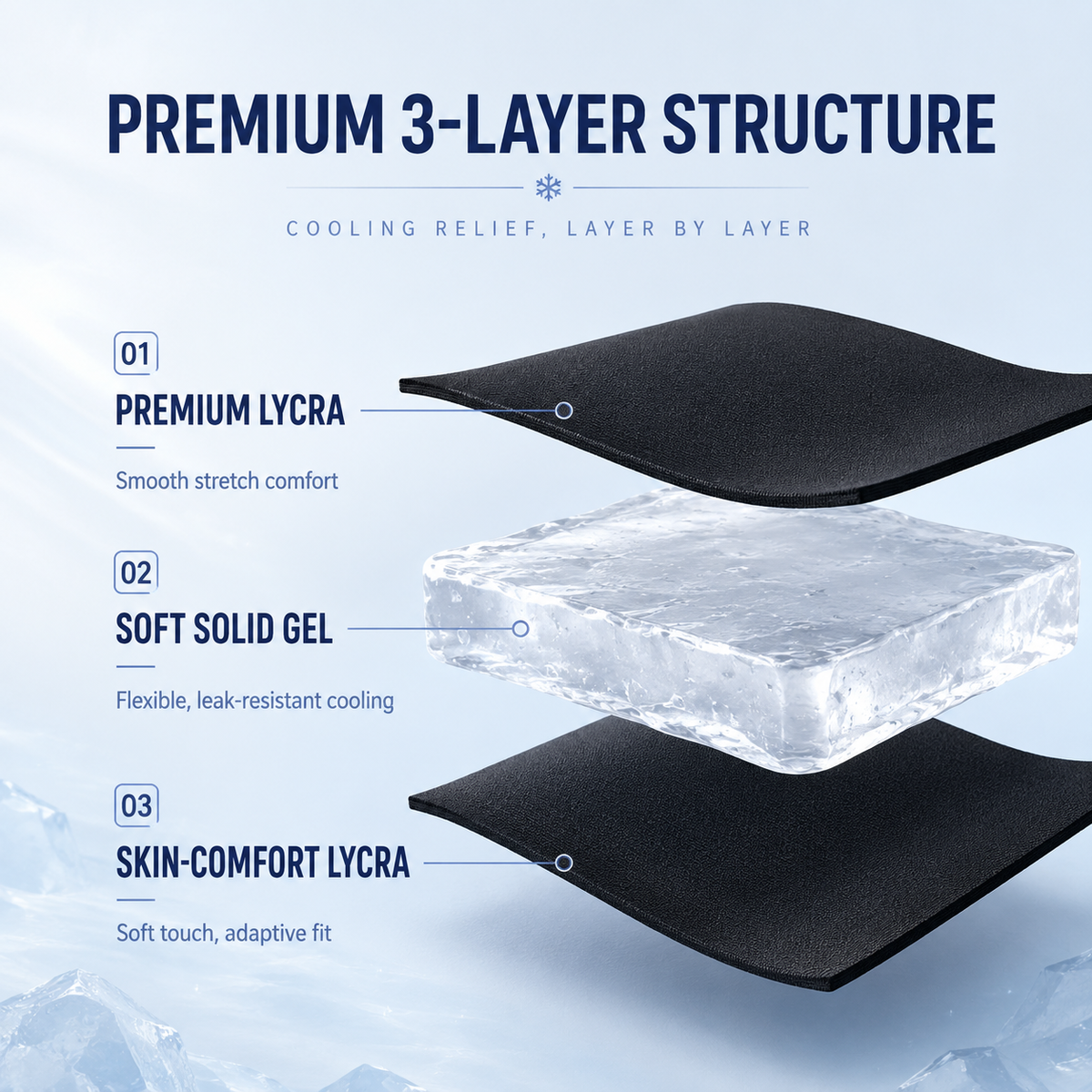 Three-layer construction of the AVVANZ Migraine Relief Cap