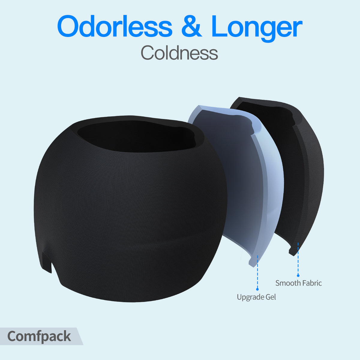 Cutaway of the AVVANZ Migraine Relief Cap showing the gel core between two layers of stretch fabric